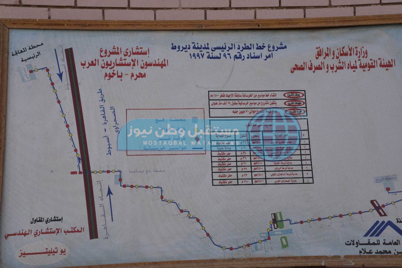محافظ أسيوط يتفقد محطة رفع صرف صحى المحمودية بديروط (11)