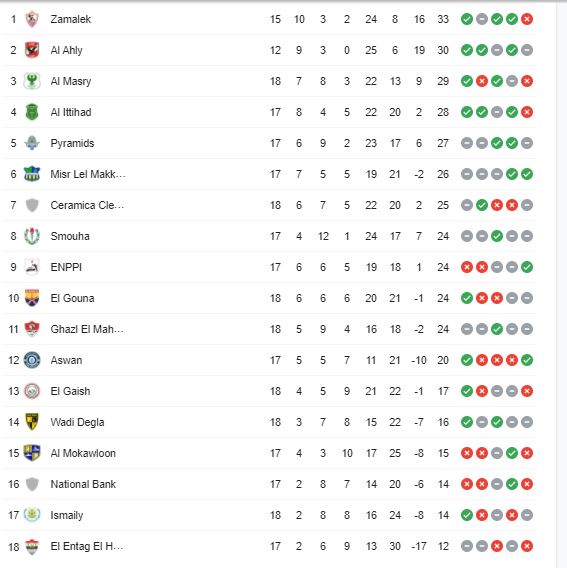 جدول ترتيب الدوري المصري الممتاز
