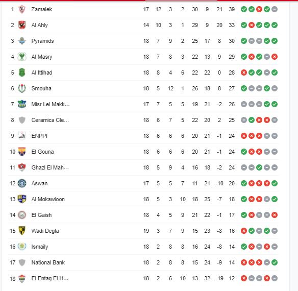 جدول ترتيب الدوري