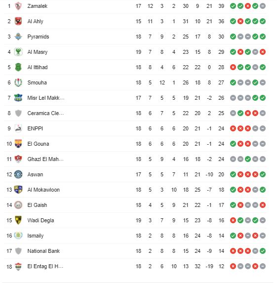 جدول ترتيب الدوري