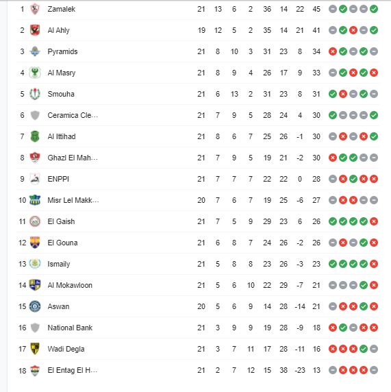 جدول ترتيب الدوري