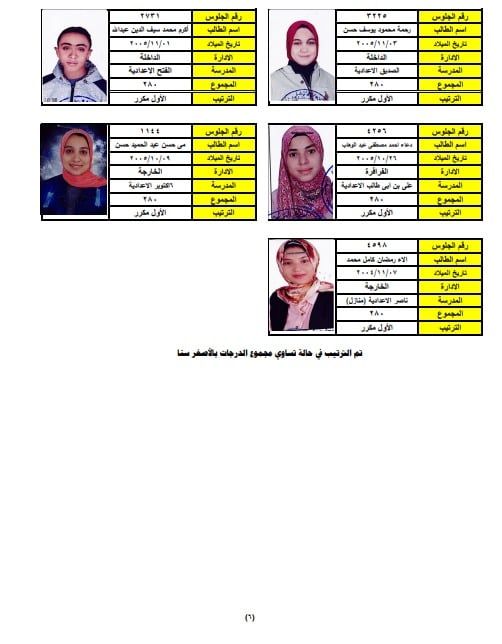 اسماء 55 طالبات حصلوا علي النهائية بإعدادية الوادي الجديد (2)