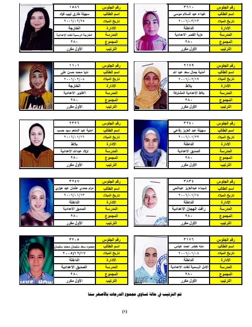 اسماء 55 طالبات حصلوا علي النهائية بإعدادية الوادي الجديد (4)