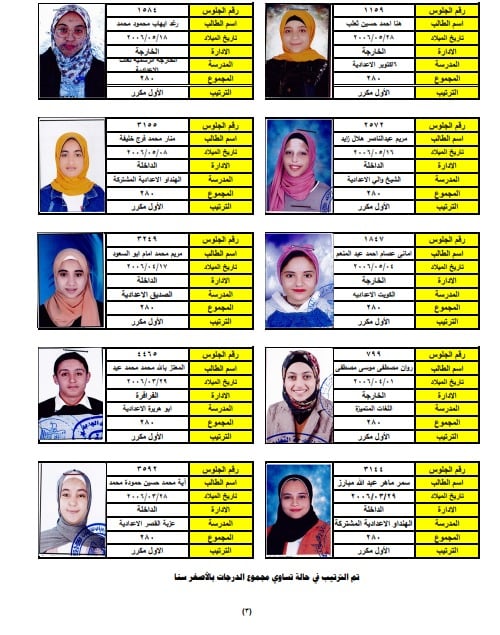 اسماء 55 طالبات حصلوا علي النهائية بإعدادية الوادي الجديد (5)