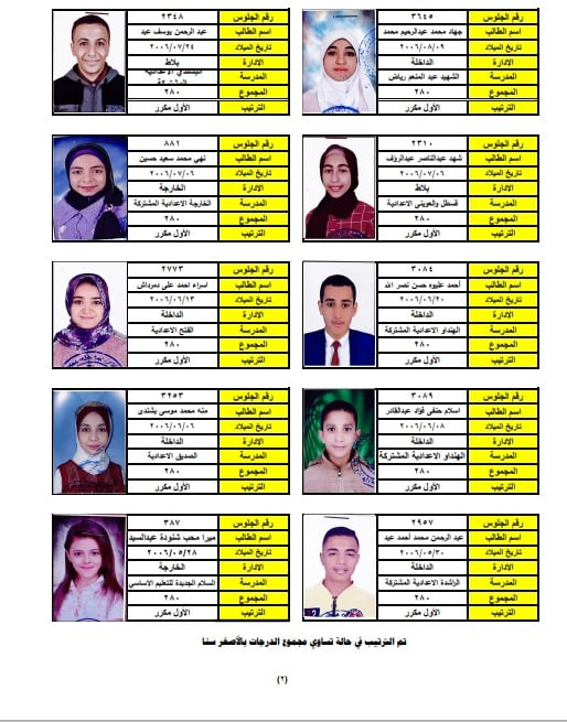اسماء 55 طالبات حصلوا علي النهائية بإعدادية الوادي الجديد (6)