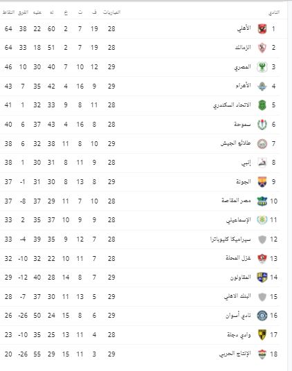 جدوزل ترتيب الدوري