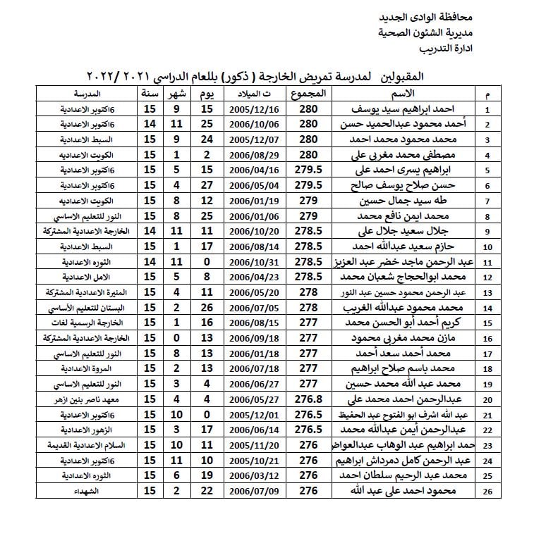 اسماء المقبولين بمدارس تمريض الوادي الجديد 2021-2022 (1)