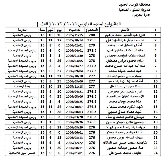 اسماء المقبولين بمدارس تمريض الوادي الجديد 2021-2022 (2)