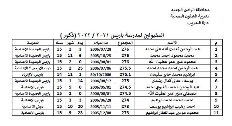 اسماء المقبولين بمدارس تمريض الوادي الجديد 2021-2022 (3)