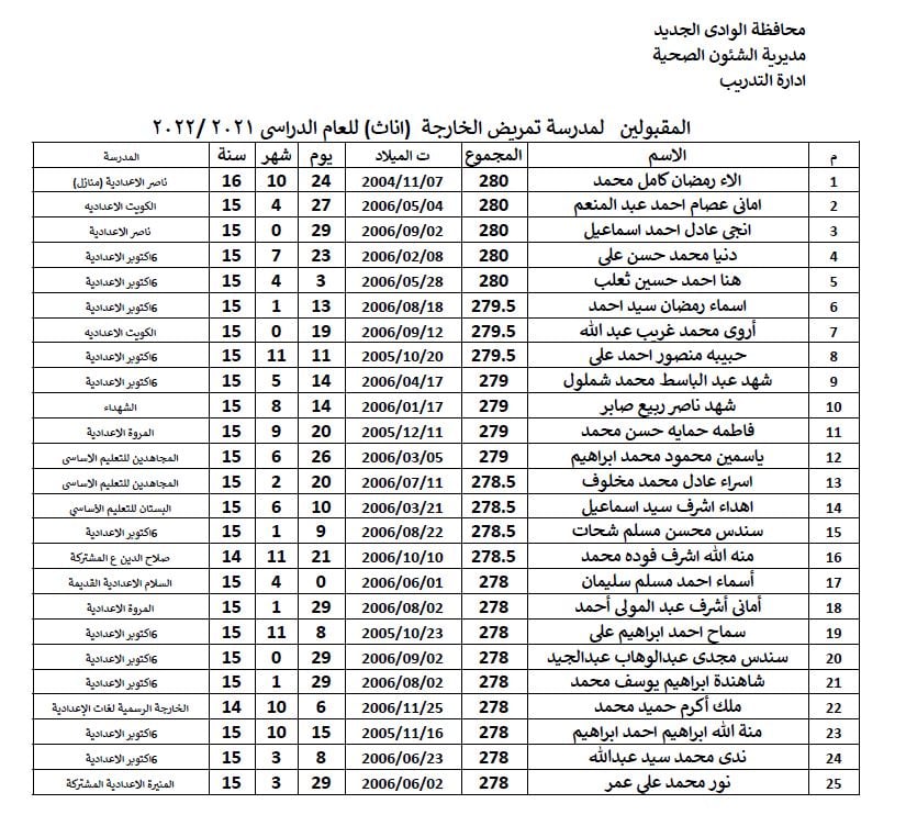 اسماء المقبولين بمدارس تمريض الوادي الجديد 2021-2022 (4)