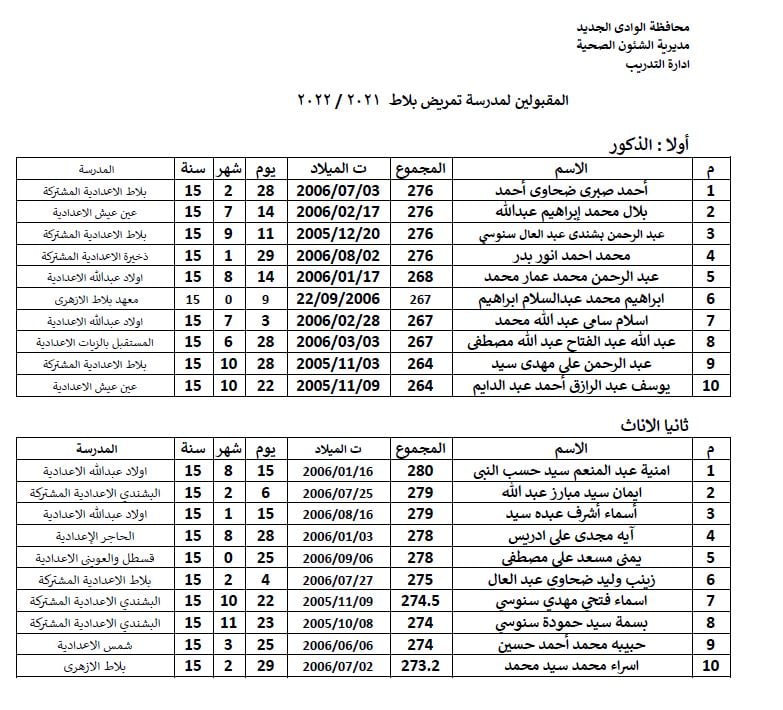 اسماء المقبولين بمدارس تمريض الوادي الجديد 2021-2022 (5)