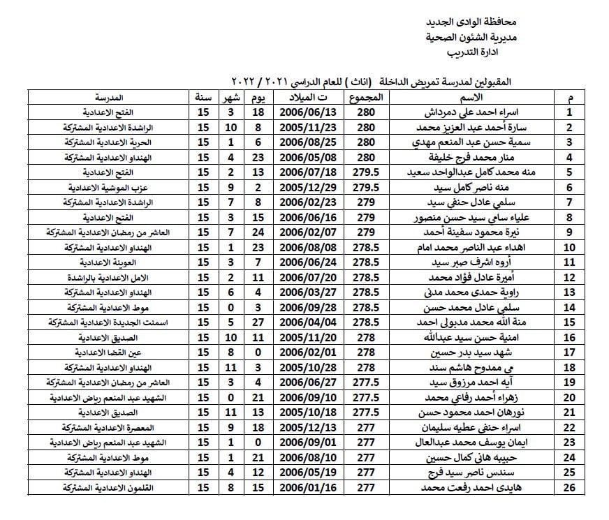 اسماء المقبولين بمدارس تمريض الوادي الجديد 2021-2022 (6)
