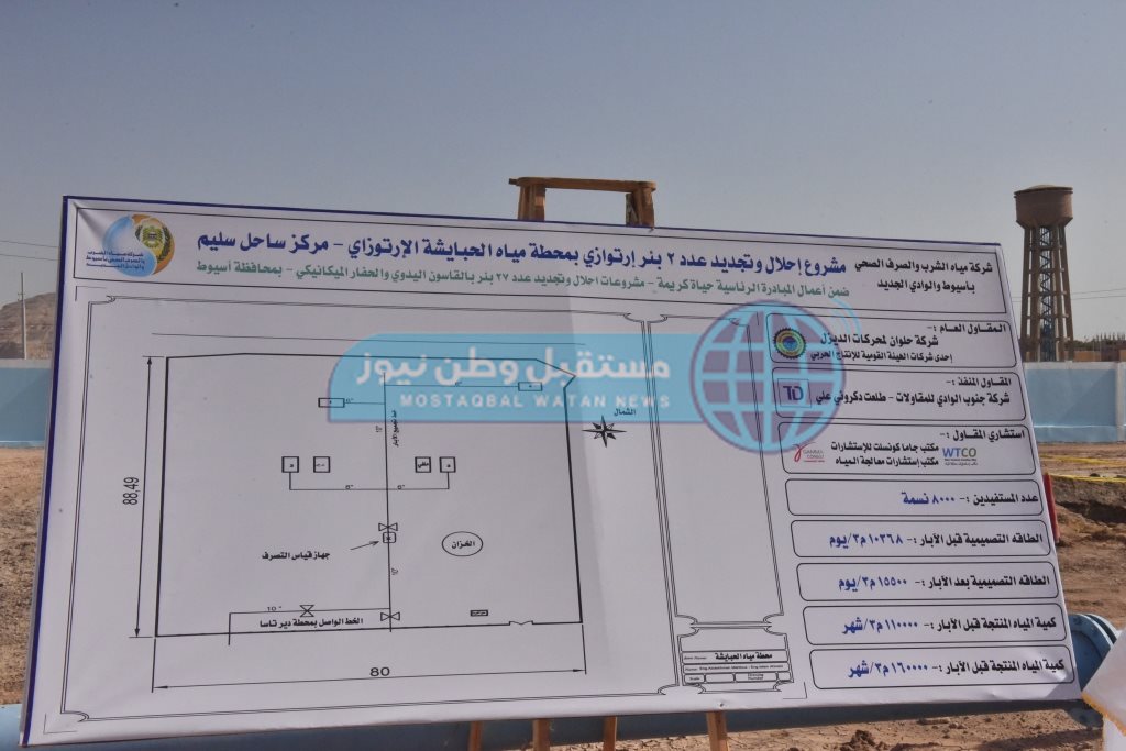 تفقد مشروع دق 2 بئر مياه بمحطة الحبايشة بساحل سليم (3)