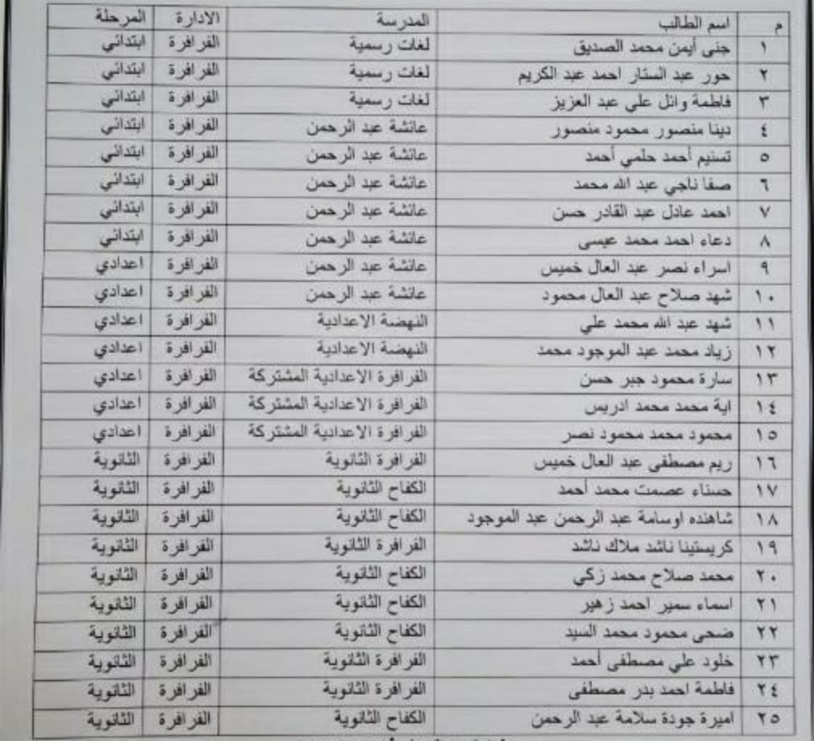الفائزين بمسابقة نجوم المكتبة وفرسان القراءة بإدارتى الداخلة والفرافرة (1)