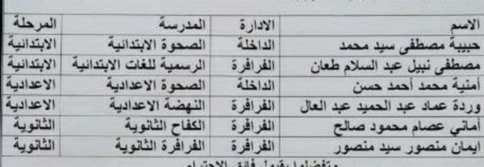 الفائزين بمسابقة نجوم المكتبة وفرسان القراءة بإدارتى الداخلة والفرافرة (3)