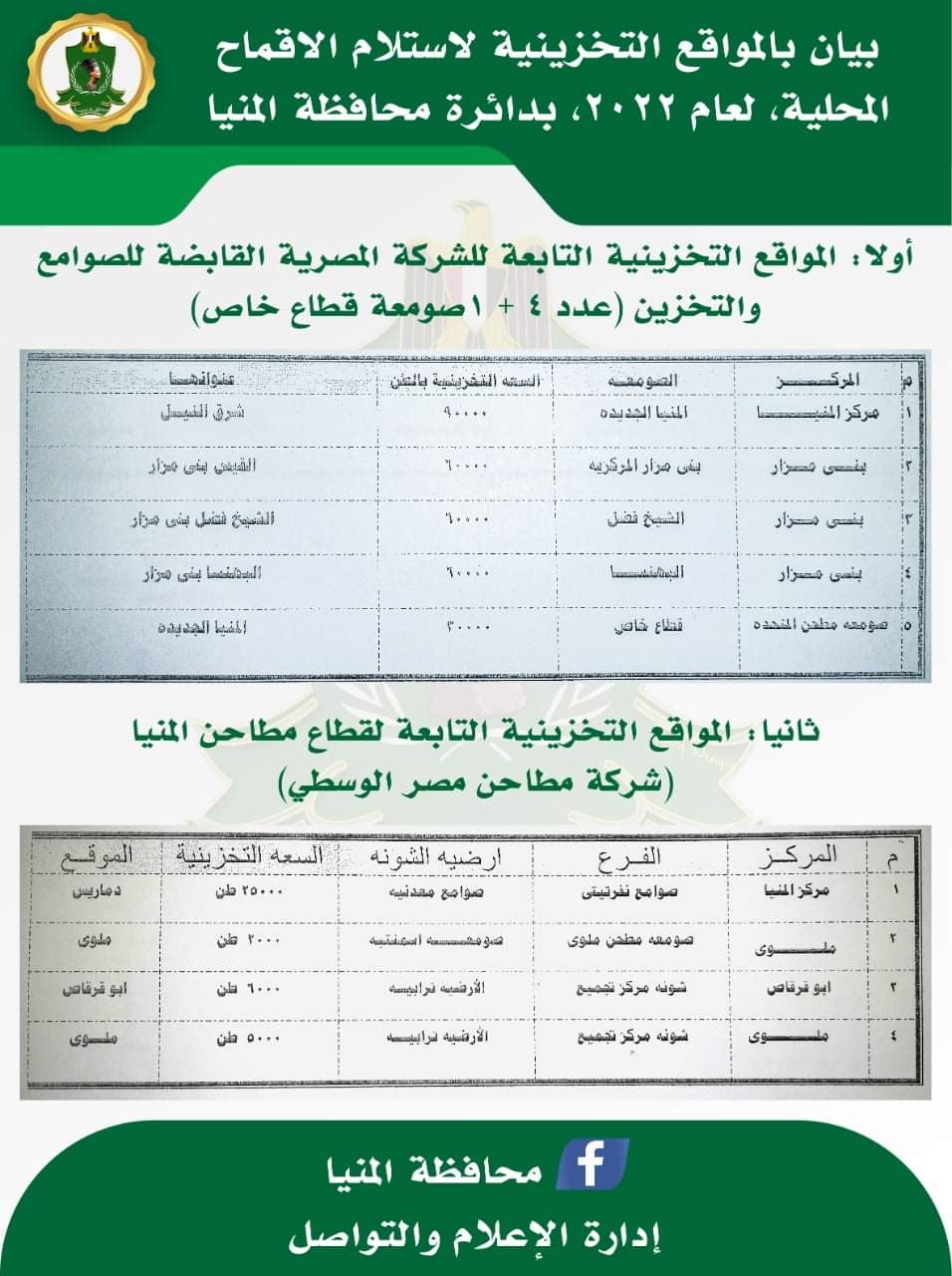 فتح 44 موقعًا تخزينيًا لاستقبال الأقماح المحلية في المنيا