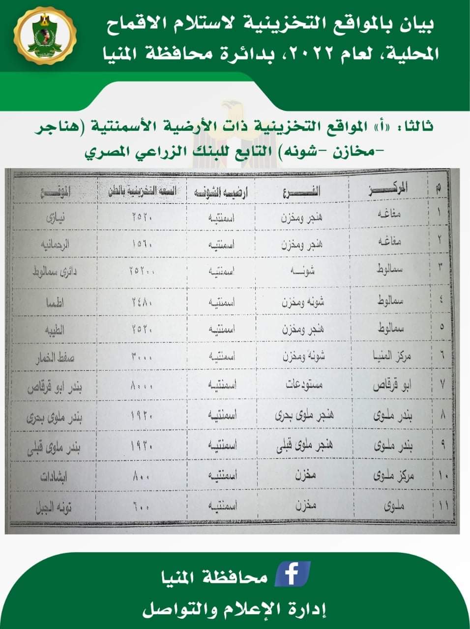 فتح 44 موقعًا تخزينيًا لاستقبال الأقماح المحلية في المنيا