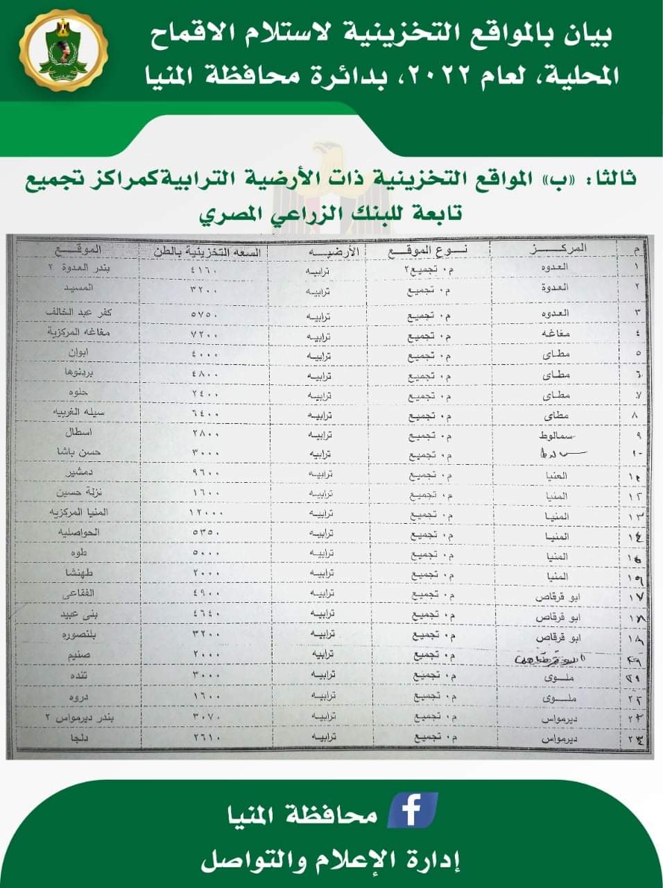 فتح 44 موقعًا تخزينيًا لاستقبال الأقماح المحلية في المنيا