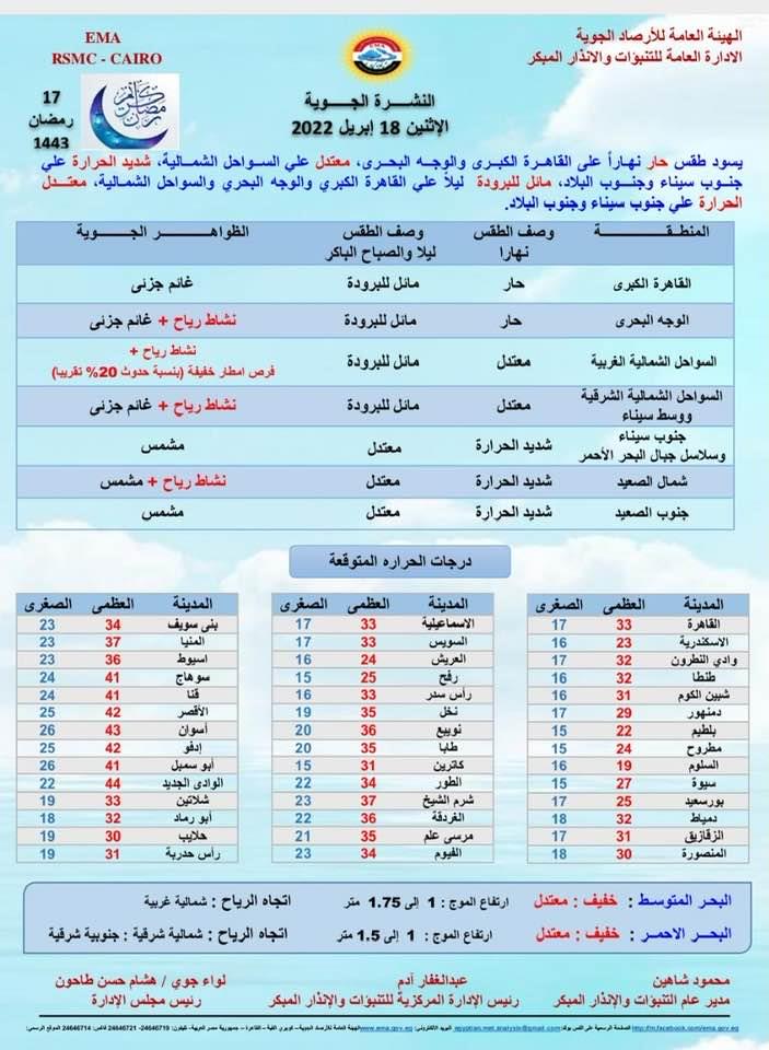 بيان الأرصاد