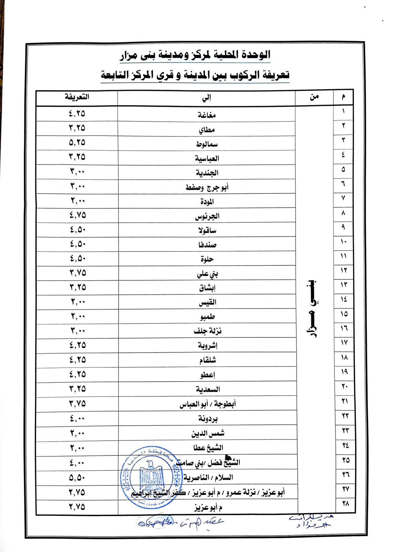 713442--التعريفة-الجديدة-للمواصلات-الداخلية-والخارجية-(4)