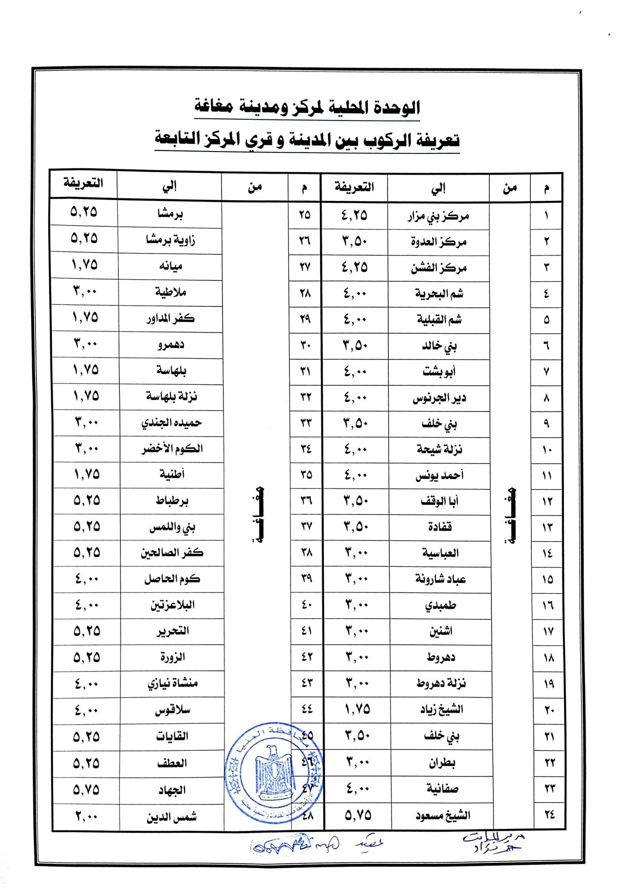 747512--التعريفة-الجديدة-للمواصلات-الداخلية-والخارجية-(3)