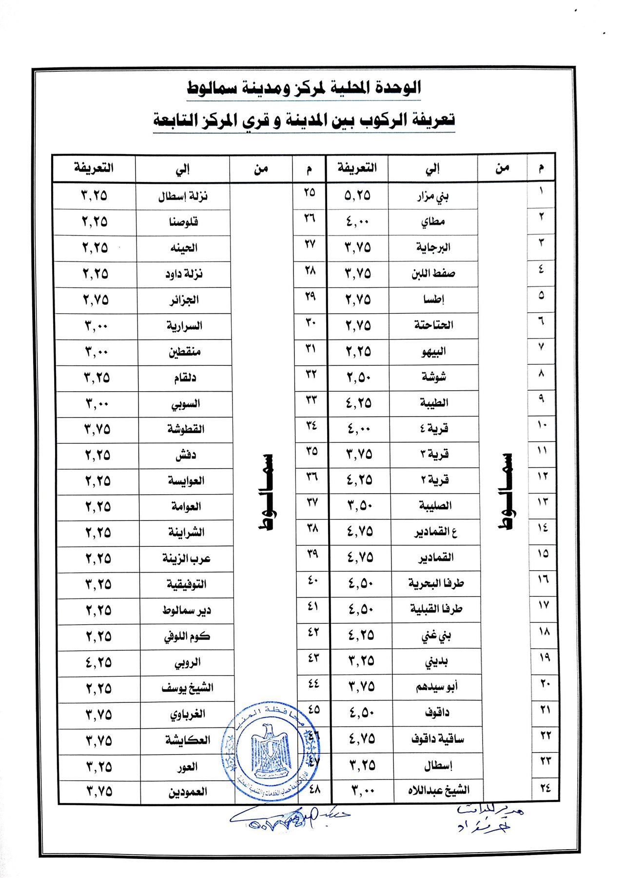 800387--التعريفة-الجديدة-للمواصلات-الداخلية-والخارجية-(6)