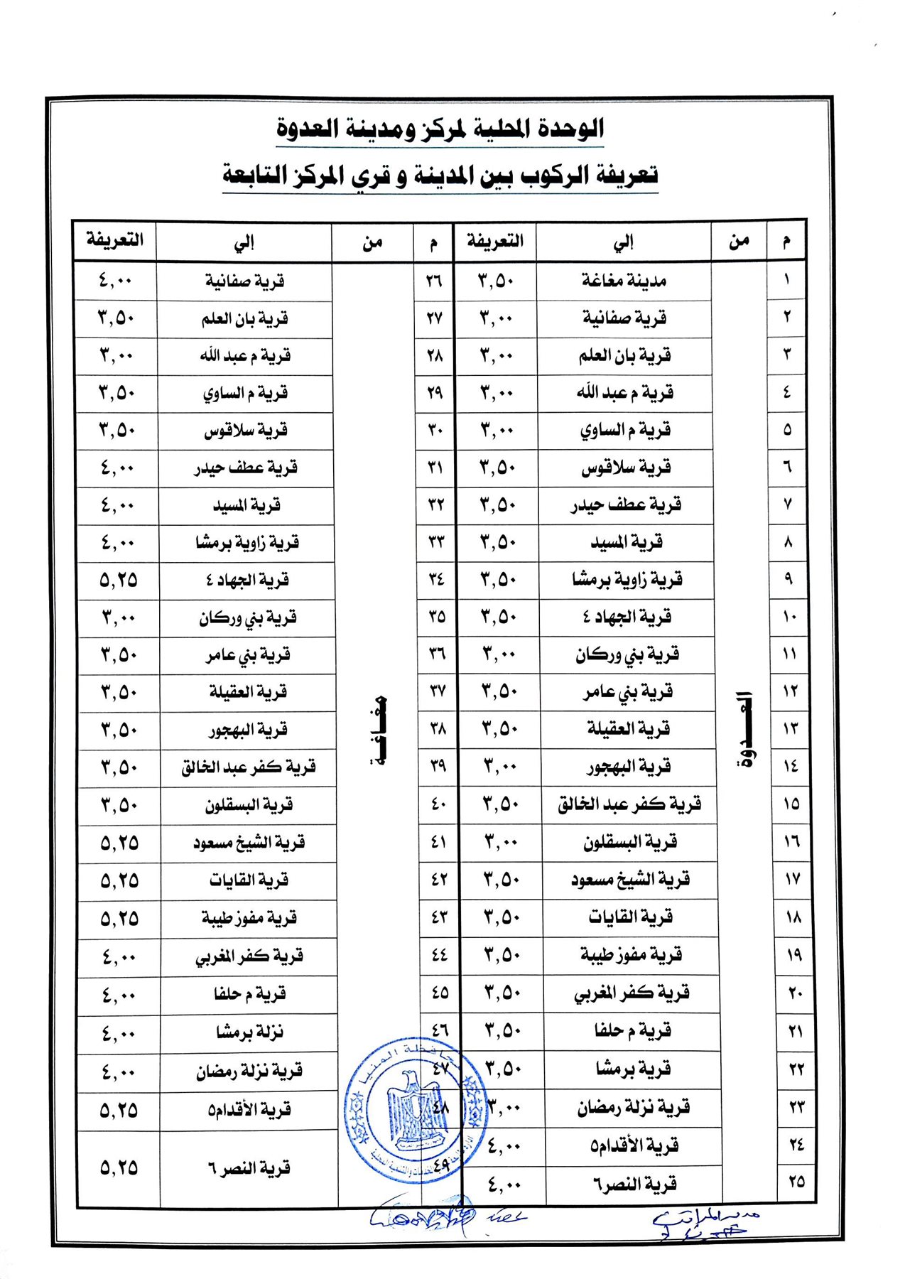 801161--التعريفة-الجديدة-للمواصلات-الداخلية-والخارجية-(2)