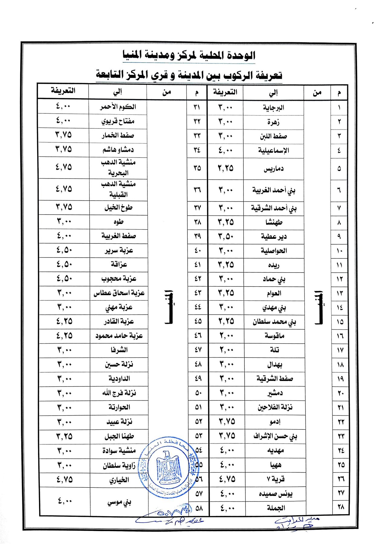 862401--التعريفة-الجديدة-للمواصلات-الداخلية-والخارجية-(7)