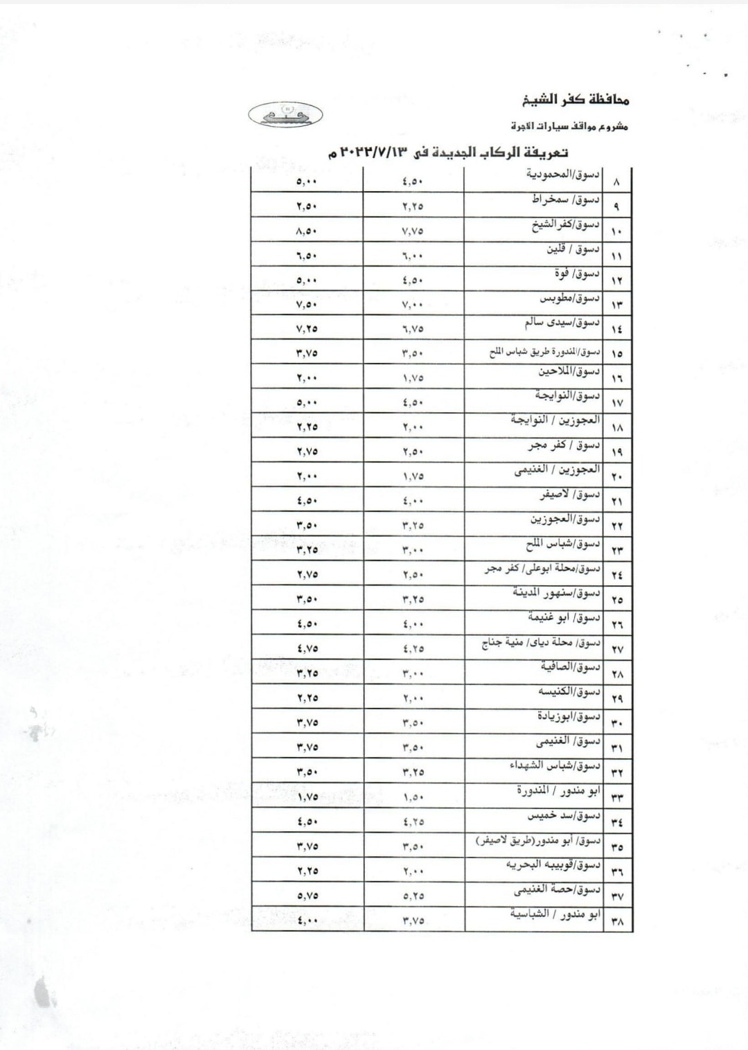 172565-محافظ-كفر-الشيخ-يعتمد-التعريفة-الجديدة-(4)