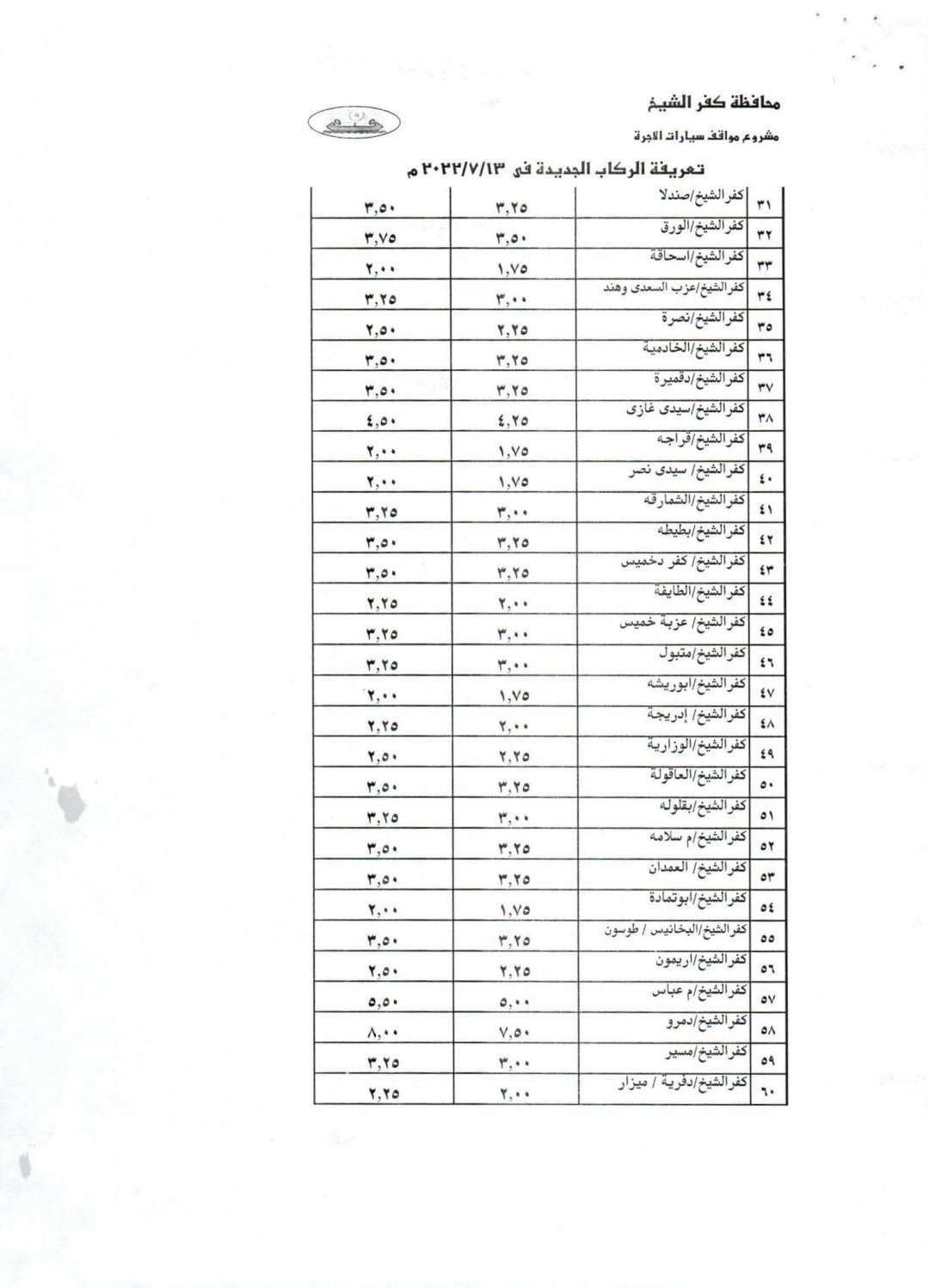 174172-محافظ-كفر-الشيخ-يعتمد-التعريفة-الجديدة-(2)