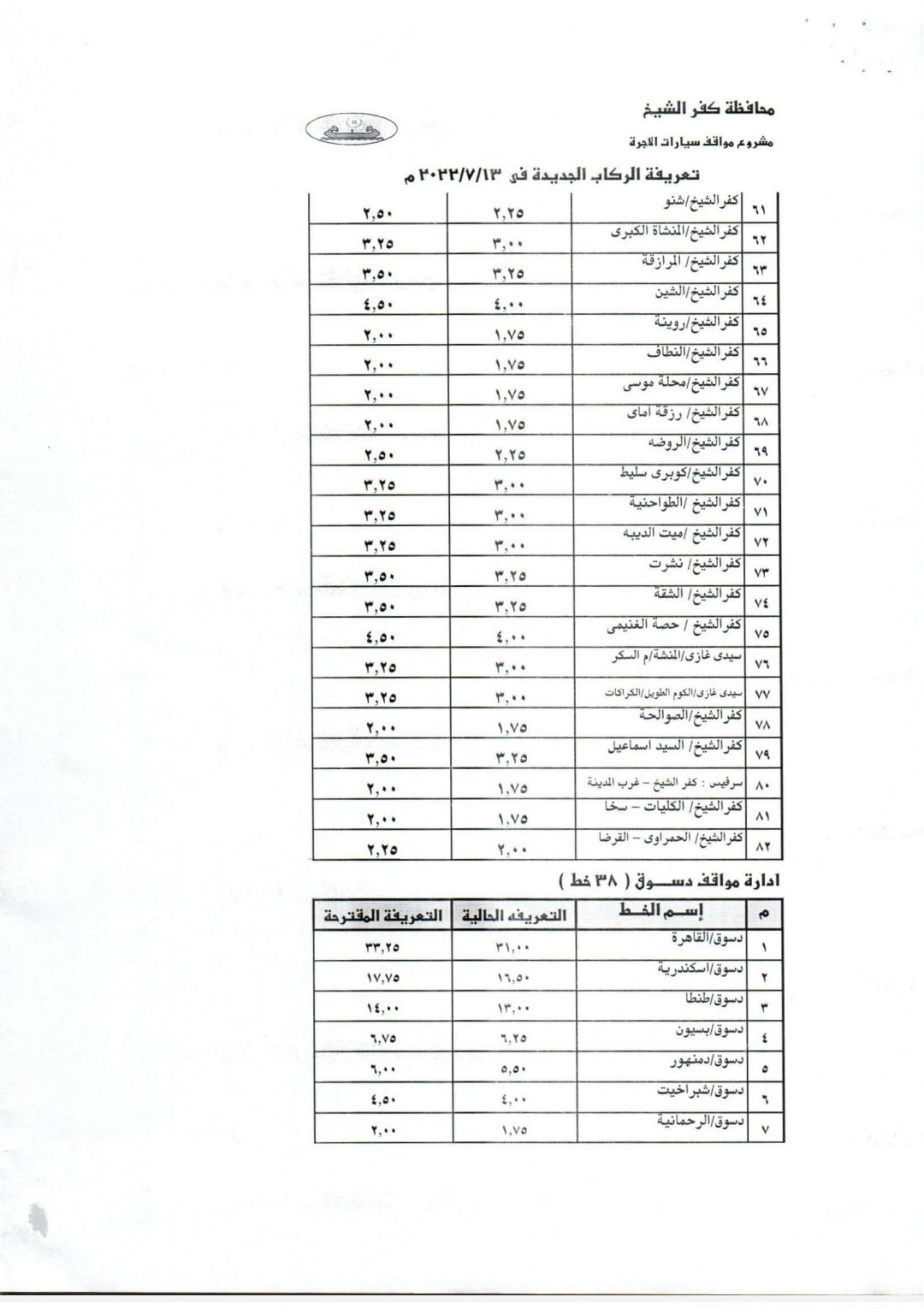 186043-محافظ-كفر-الشيخ-يعتمد-التعريفة-الجديدة-(5) (1)