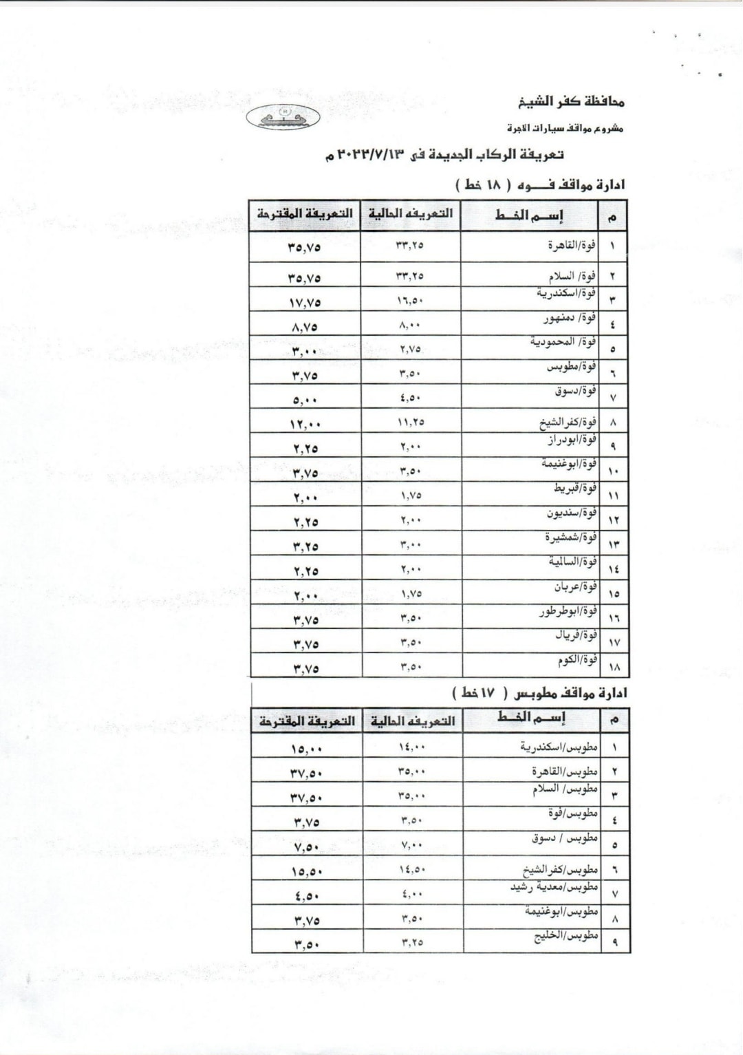 188149-محافظ-كفر-الشيخ-يعتمد-التعريفة-الجديدة-(10)
