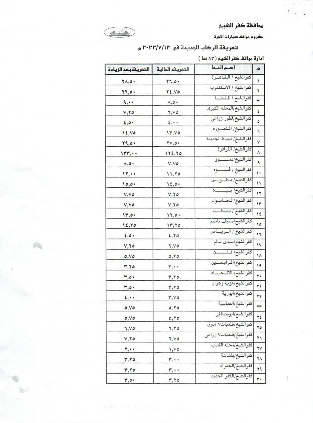 189258-محافظ-كفر-الشيخ-يعتمد-التعريفة-الجديدة-(11)