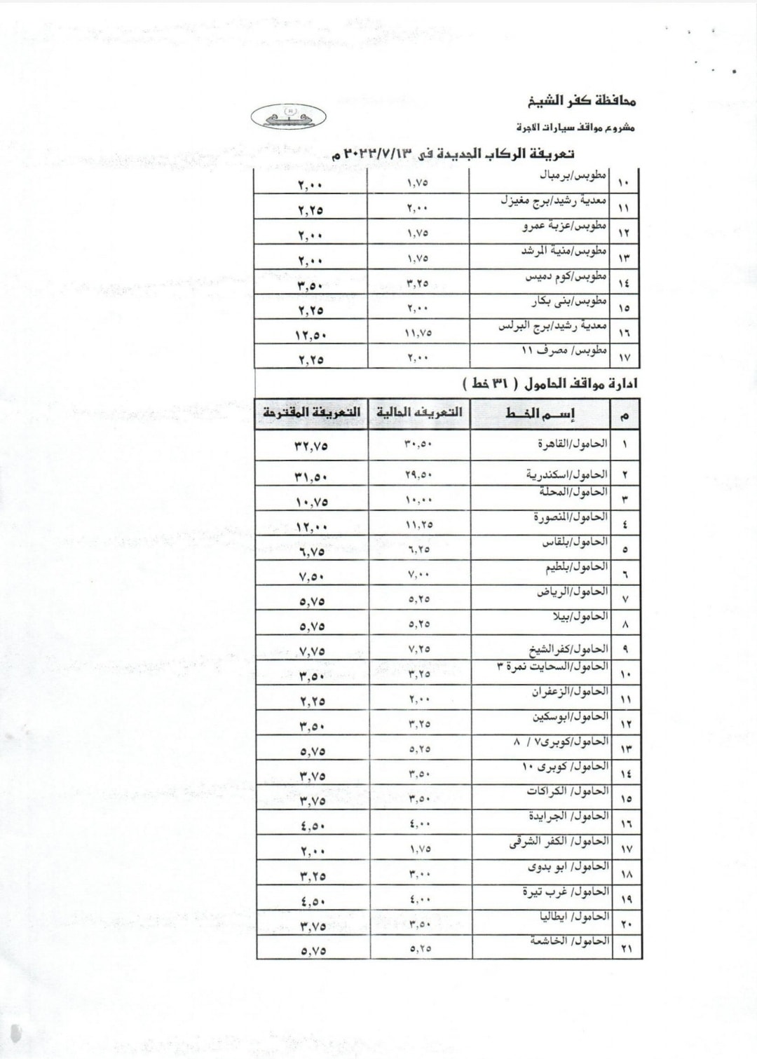 191213-محافظ-كفر-الشيخ-يعتمد-التعريفة-الجديدة-(8)