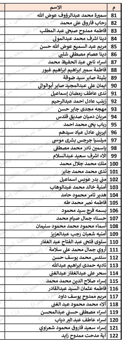 125203-أسماء-المقبولين-فى-مسابقة-30-ألف-معلم-لمرحلة-رياض-الأطفال-بالجيزة-(4)