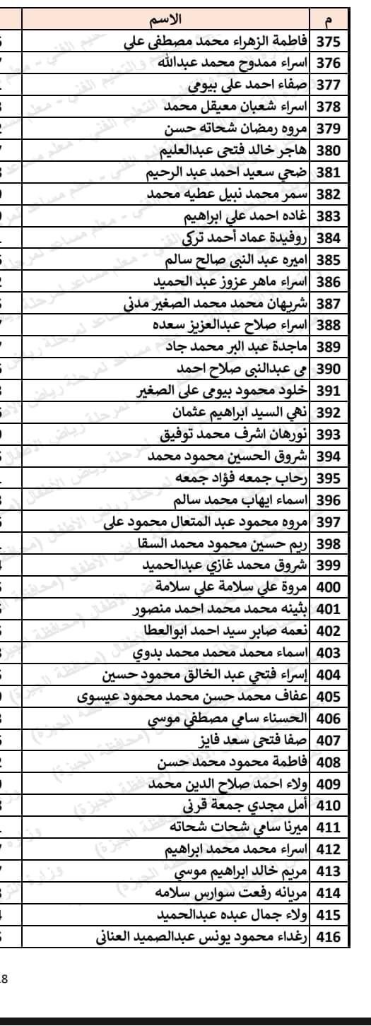 130273-أسماء-المقبولين-فى-مسابقة-30-ألف-معلم-لمرحلة-رياض-الأطفال-بالجيزة-(10)