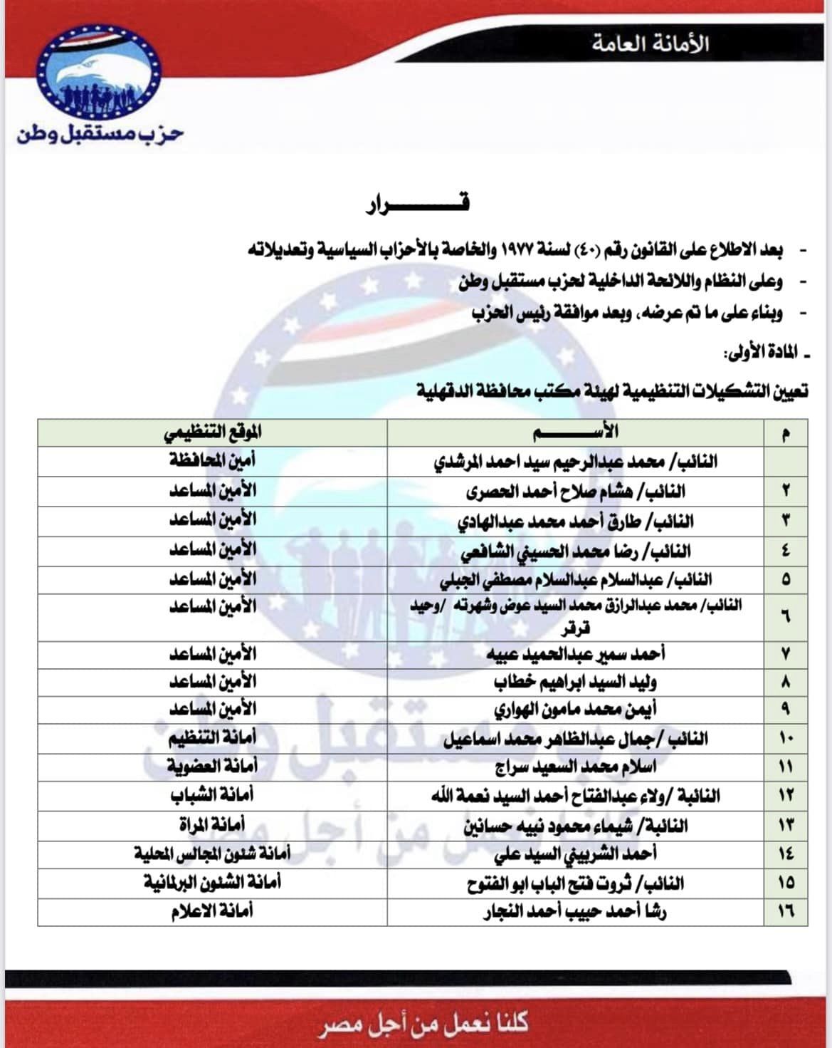 ننشر التشكيلات التنظيمية لهيئة مكتب حزب مستقبل وطن لمحافظة الدقهلية