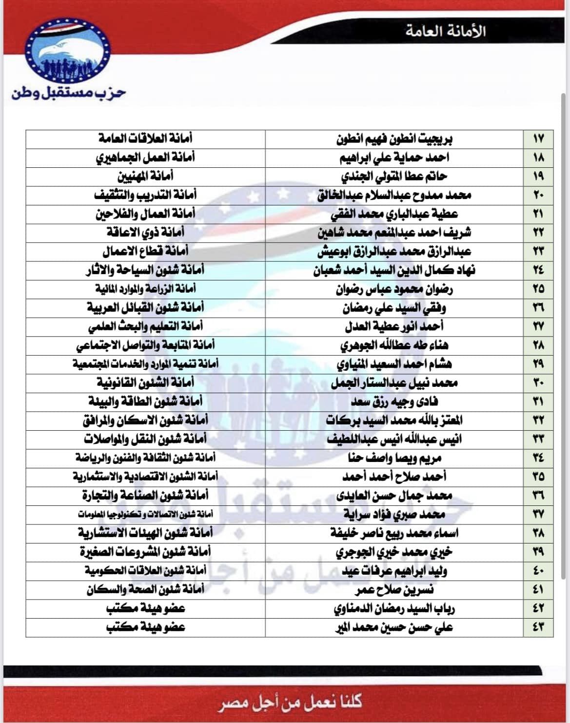 ننشر التشكيلات التنظيمية لهيئة مكتب حزب مستقبل وطن لمحافظة الدقهلية