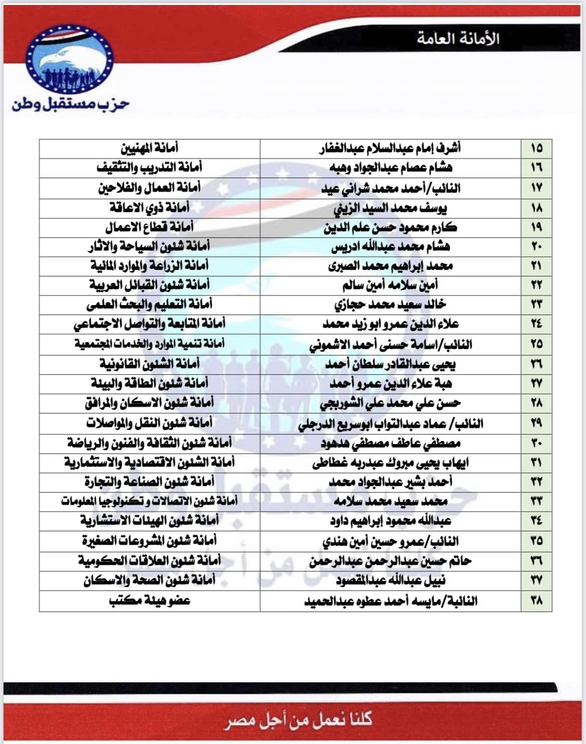 ننشر التشكيلات التنظيمية لهيئة مكتب حزب مستقبل وطن لمحافظة الجيزة