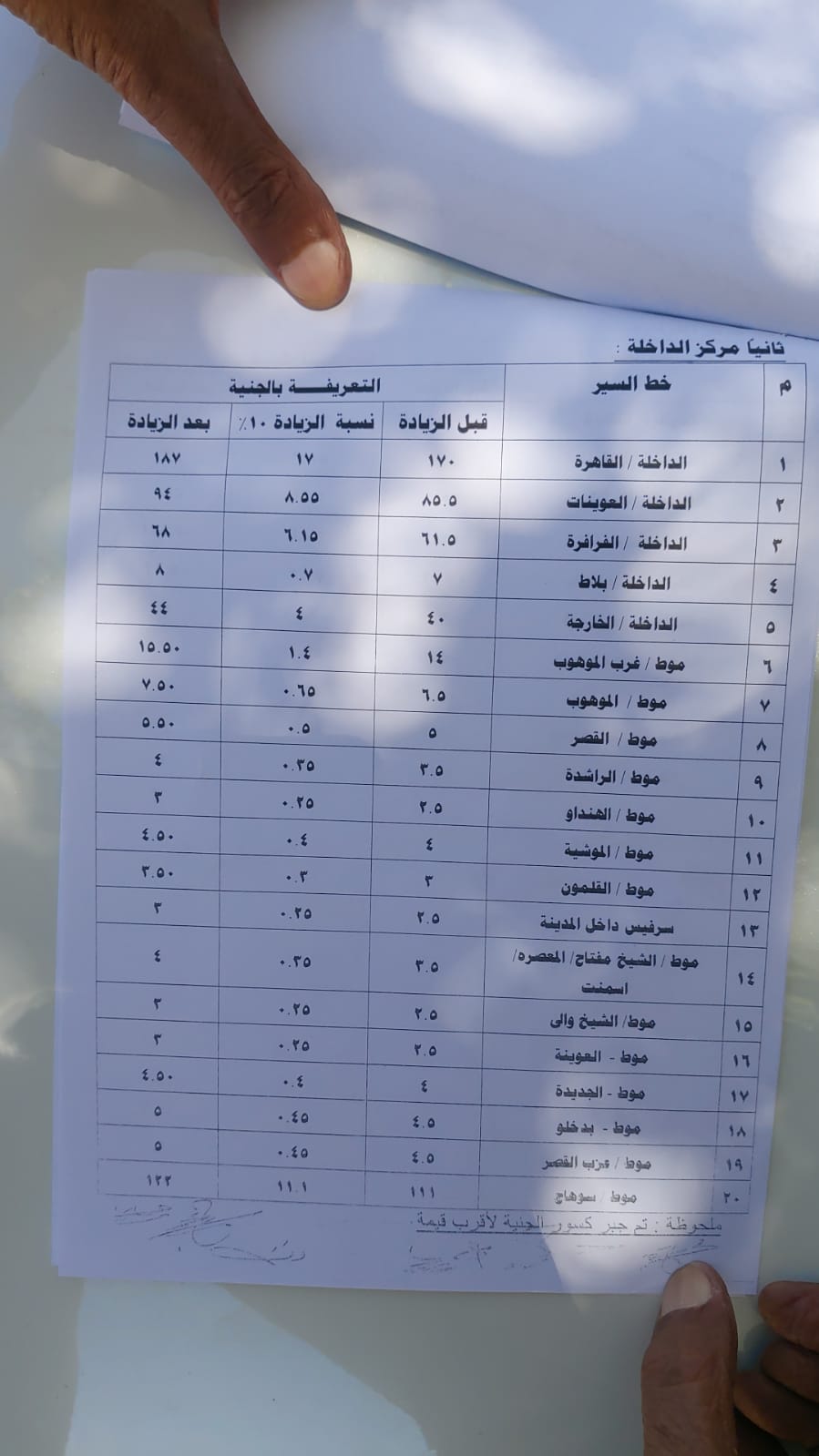 تفاصيل تعريفة الركوب لسيارات الأجرة بالوادي الجديد (2)