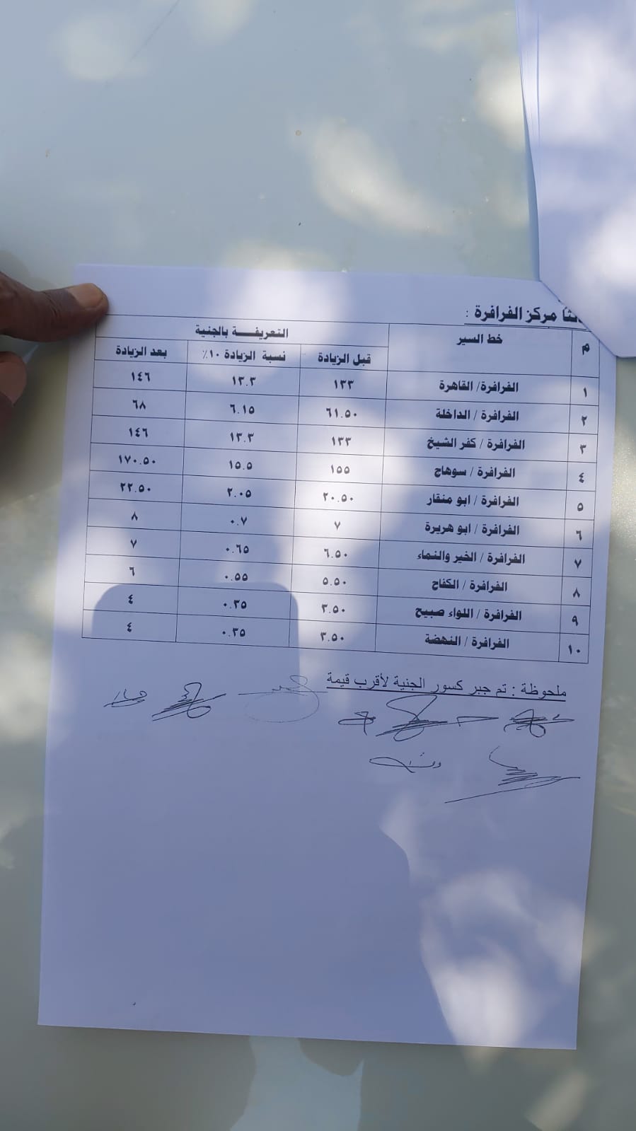 تفاصيل تعريفة الركوب لسيارات الأجرة بالوادي الجديد (3)