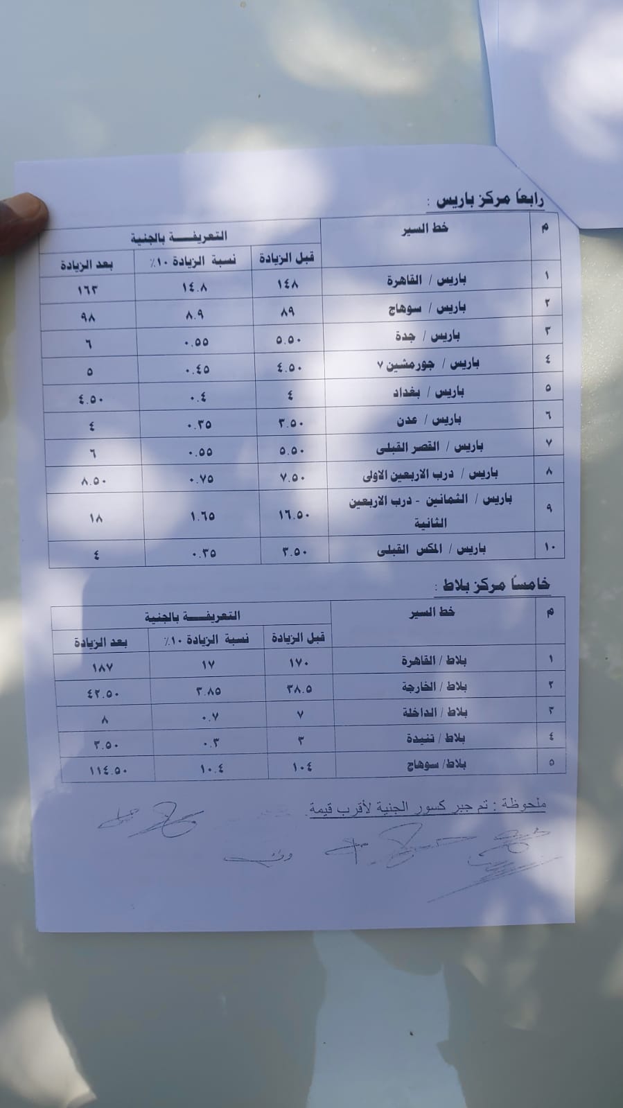 تفاصيل تعريفة الركوب لسيارات الأجرة بالوادي الجديد (4)