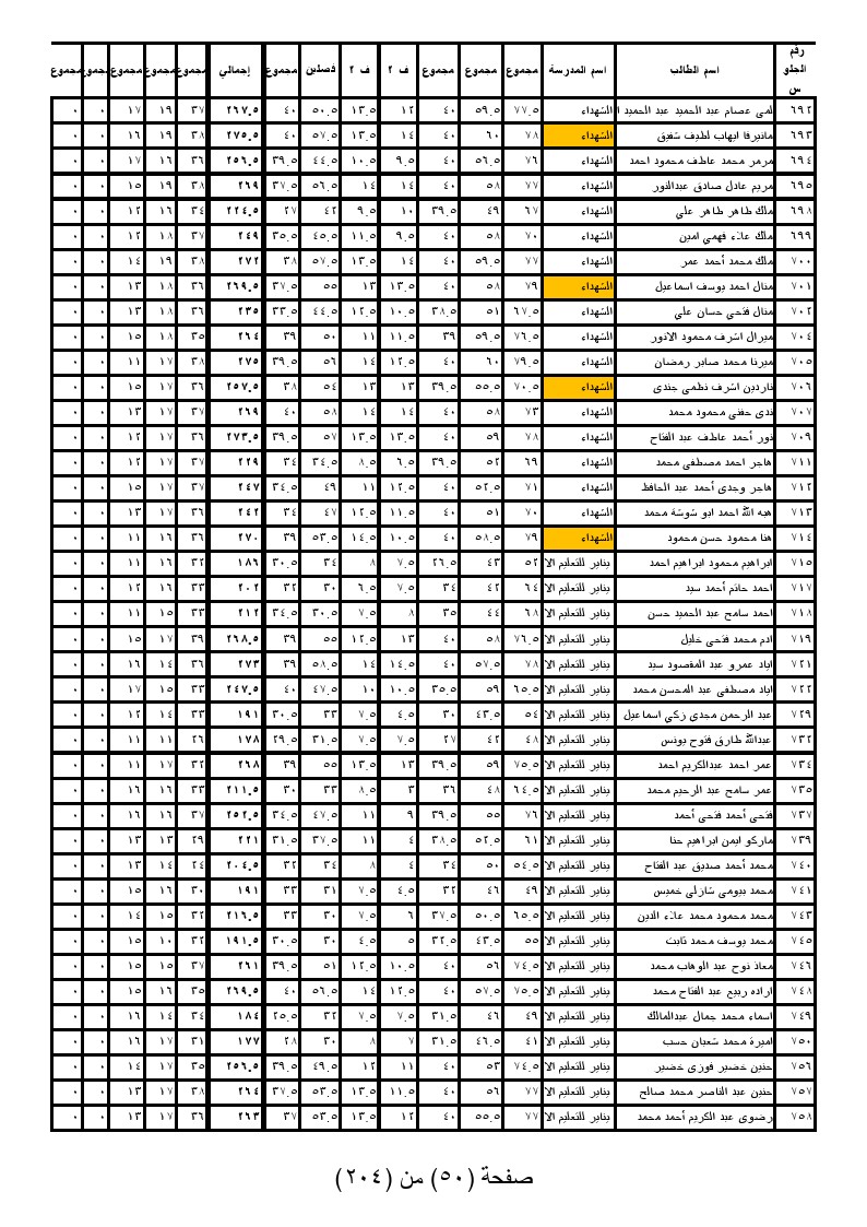 0050