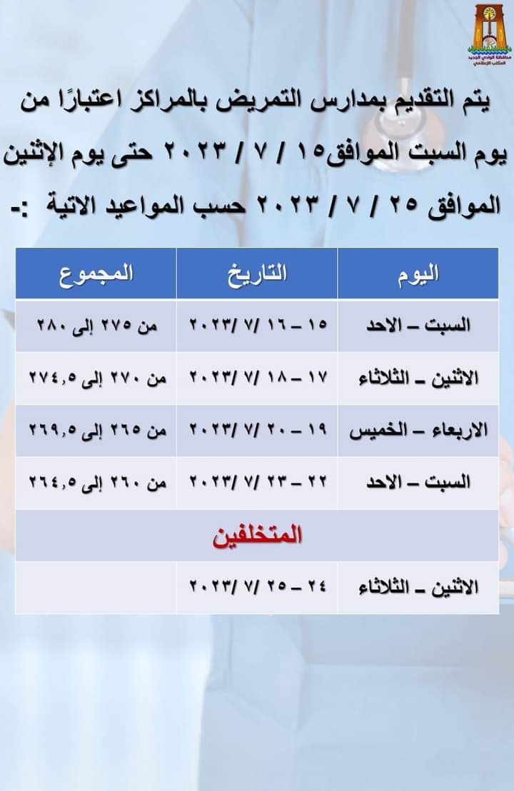 شروط وموعد ودرجات القبول بمدارس التمريض (3)