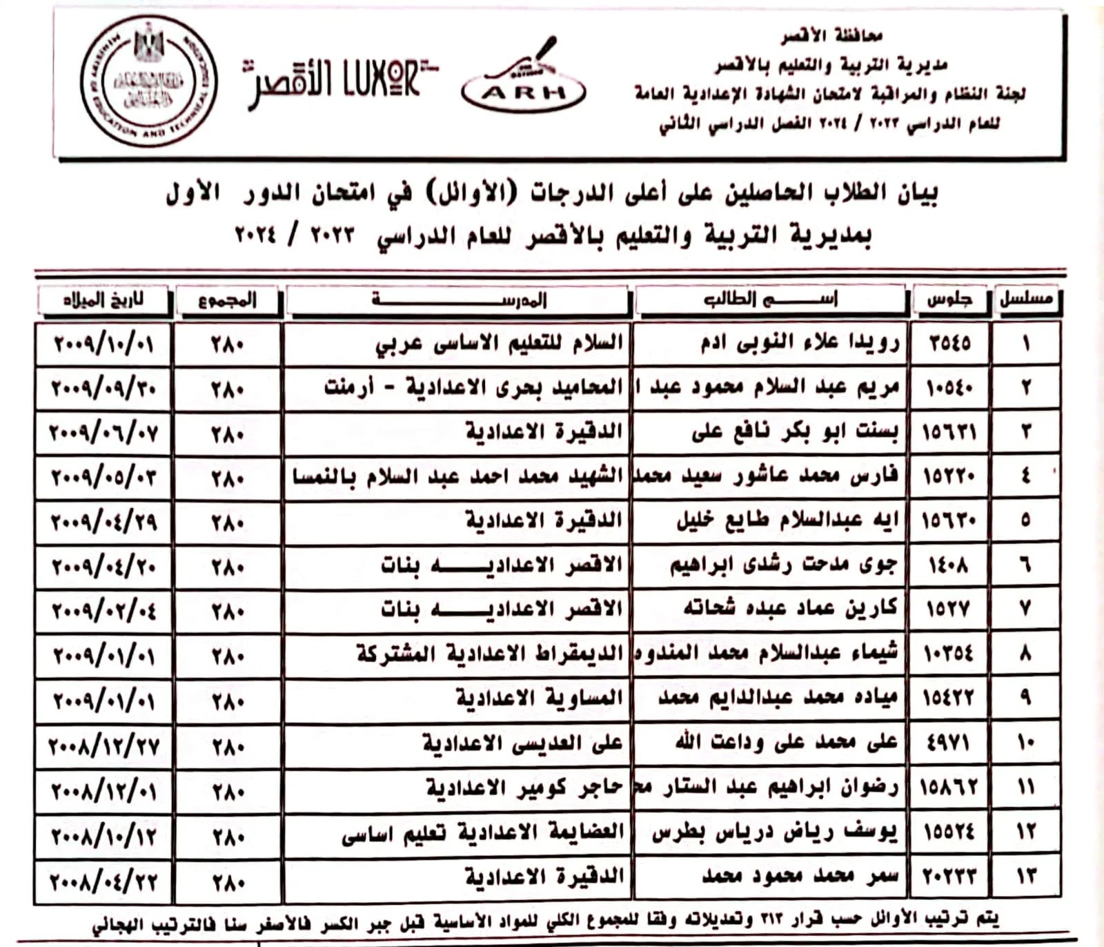 286225-قائمة-أوائل-الطلبة-للشهادة-الإعدادية