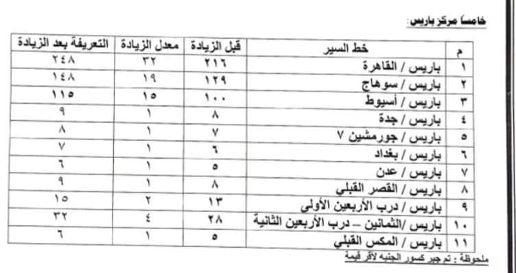 تعريفة الأجرة بالوادي الجديد (2)