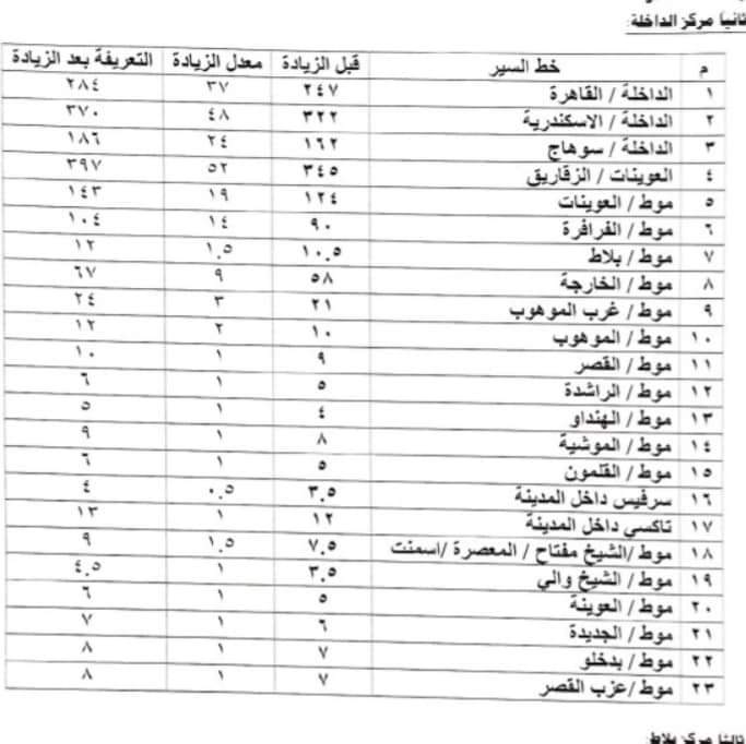 تعريفة الأجرة بالوادي الجديد (3)