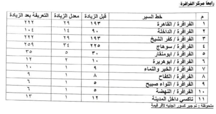 تعريفة الأجرة بالوادي الجديد (4)