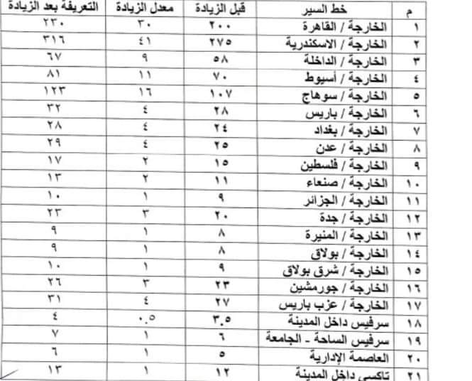 تعريفة الأجرة بالوادي الجديد (5)