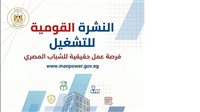 بشرى للشباب.. وزارة العمل تعلن عن توافر 2554 وظيفة في 66 شركة بالقطاع الخاص بـ16 محافظة 